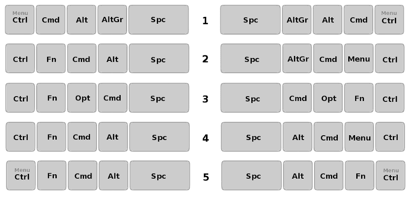SEL Control layout