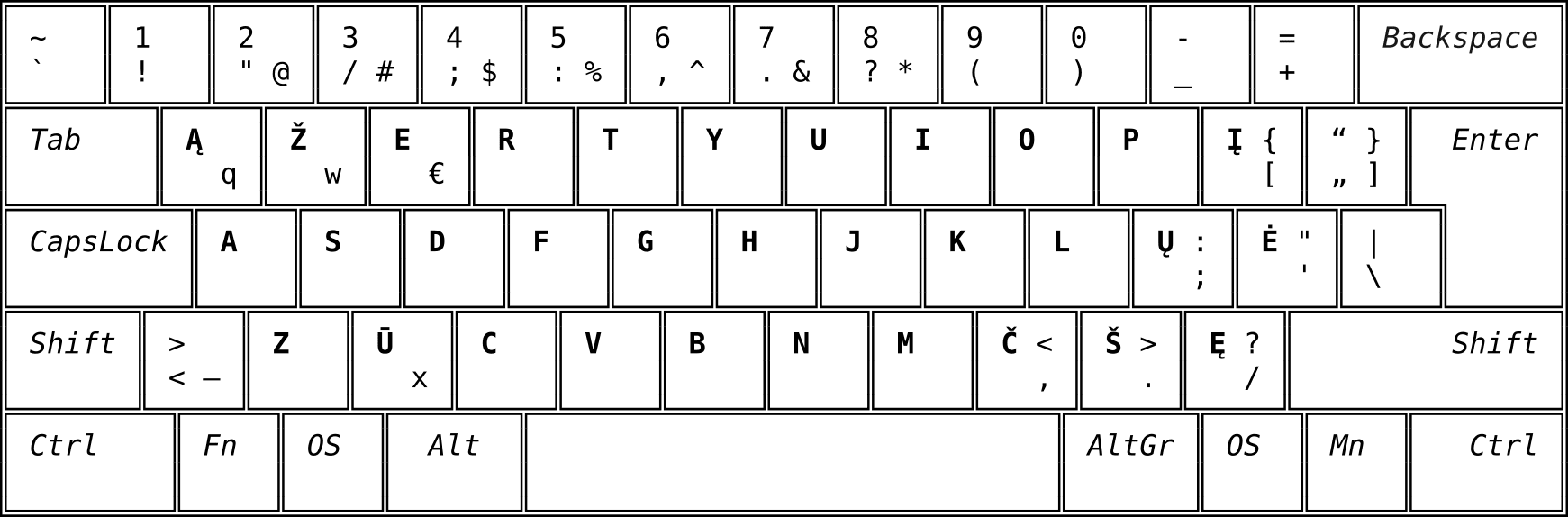Lietuviškas klaviatūros išdėstymas ĄŽERTY IBM Standard 1992 ISO