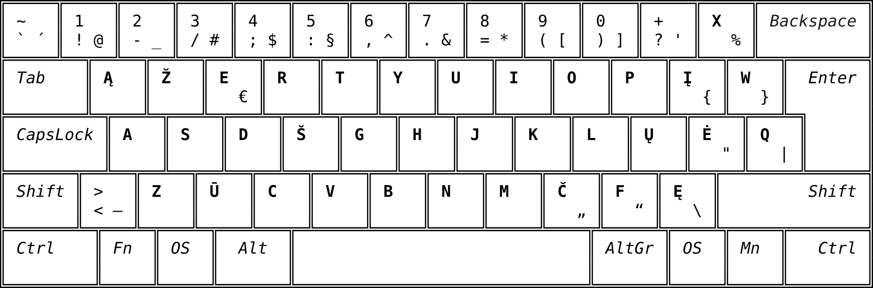 Lietuviškas klaviatūros išdėstymas ĄŽERTY Standard Standartinis 2000 ISO
