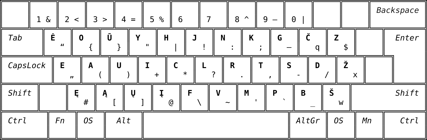 Lietuviškas Remigijaus klaviatūros išdėstymas ĖOŪYHJ Fonetinis ISO