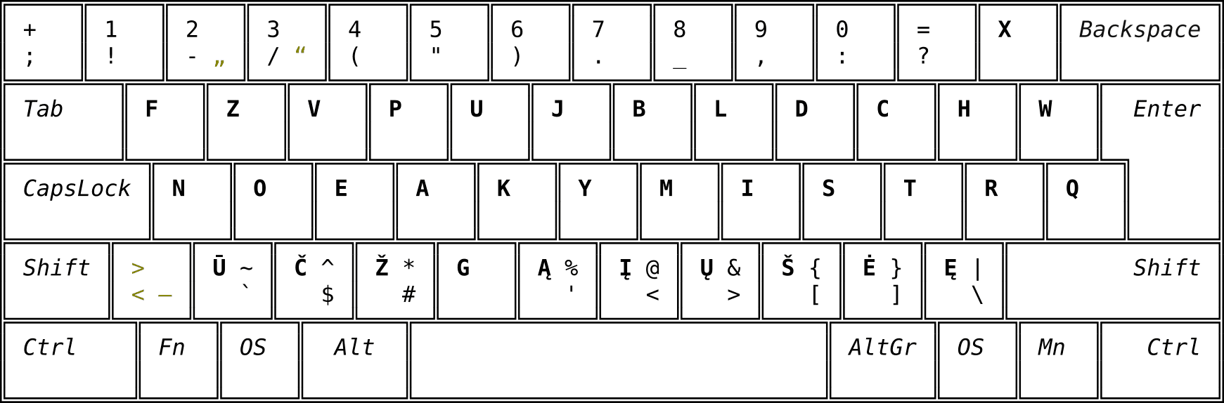 Lietuviškas klaviatūros išdėstymas FZVPUJ (LST 1092-89, RST 1092-89) ISO