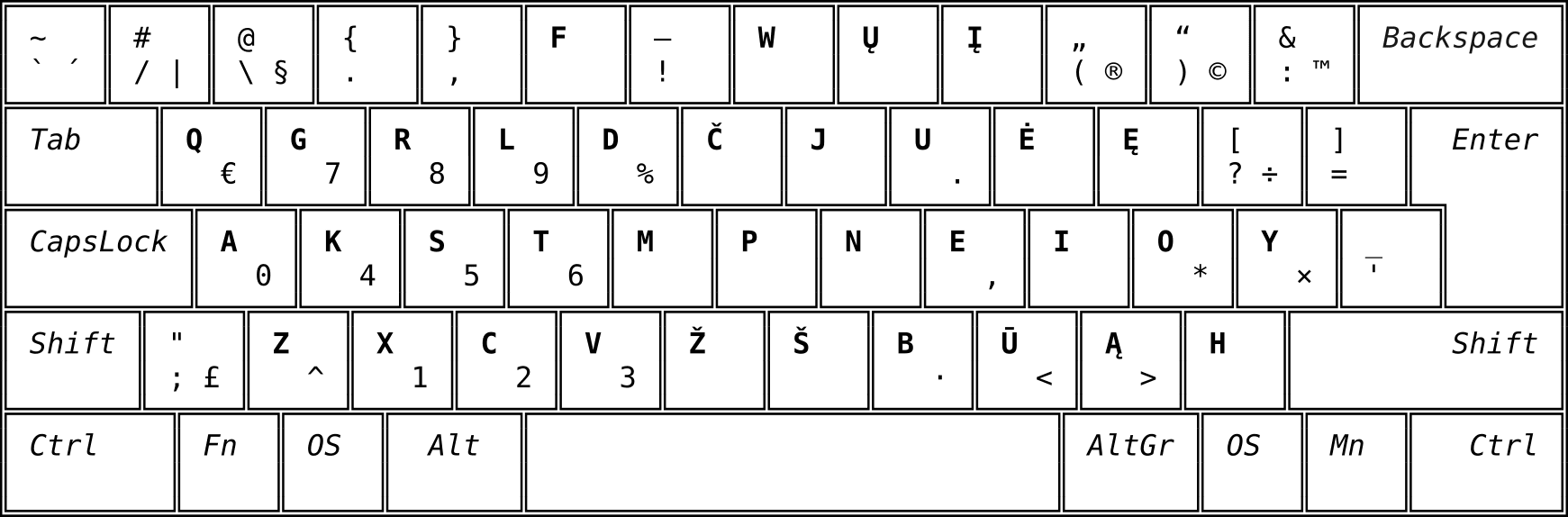 Lietuviškas klaviatūros išdėstymas LEKP QGRLDČ ISO