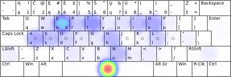 QWERTY Baltic-Numeric (ISO)