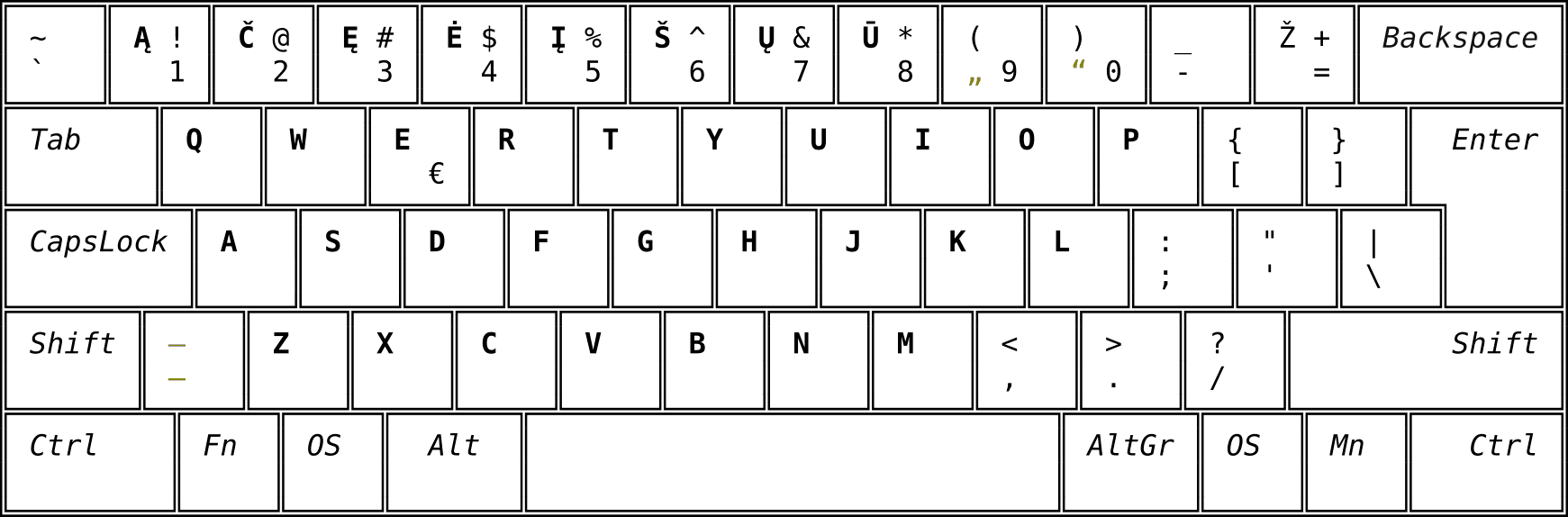 Lietuviškas klaviatūros išdėstymas QWERTY Baltic Numeric Skaičiukinis ISO