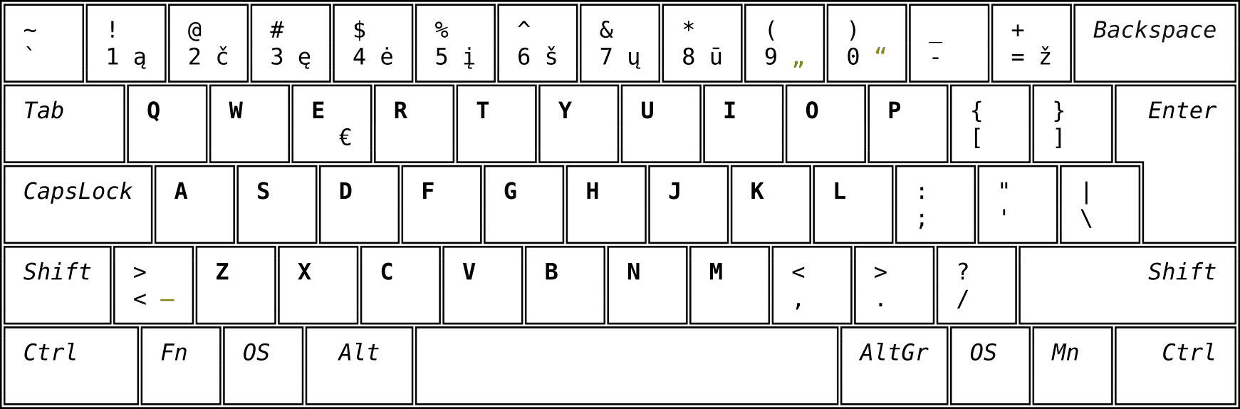 Lietuviškas klaviatūros išdėstymas QWERTY Baltic Numeric Programmers ISO