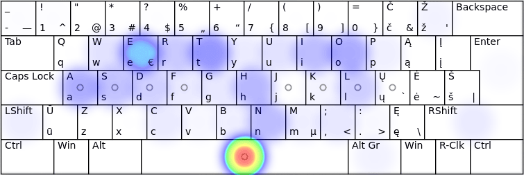 QWERTY Lithuanian (ISO)