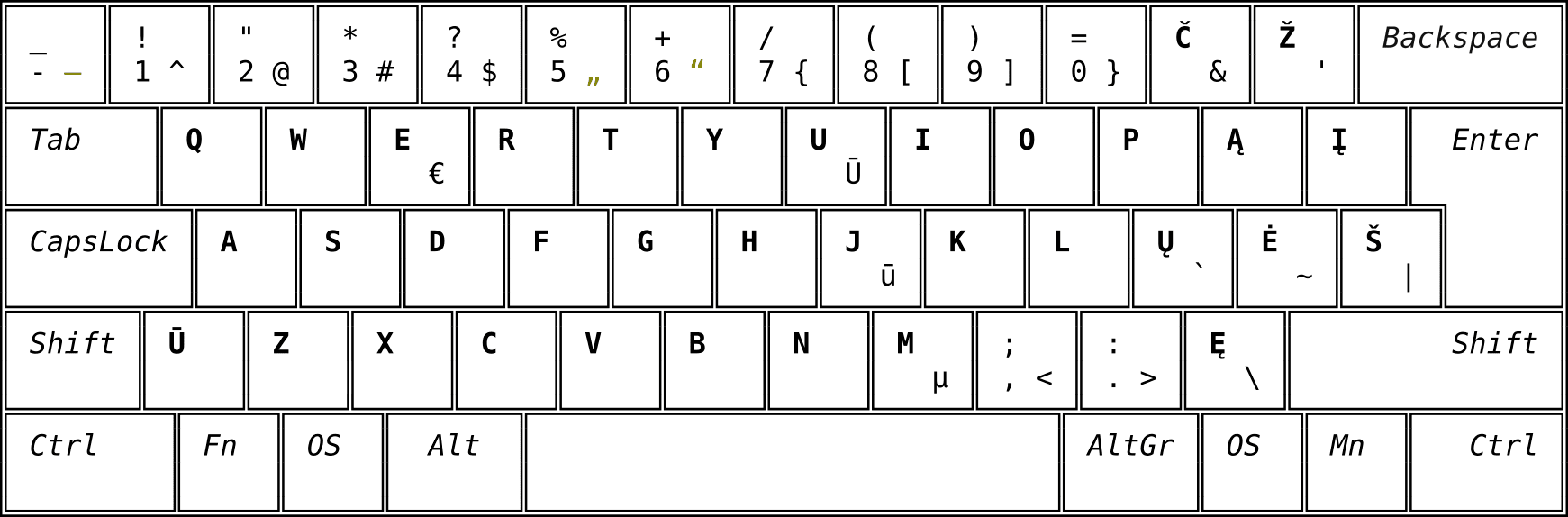 Lietuviškas klaviatūros išdėstymas QWERTY Lithuaian ISO