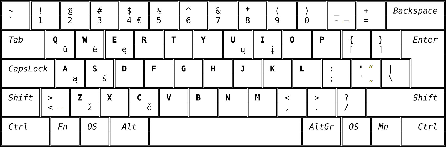 Lietuviškas klaviatūros išdėstymas QWERTY Lithuanian Programmers Programuotojų ISO