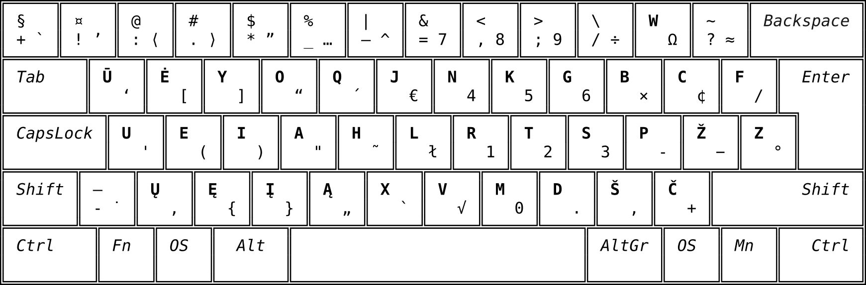 Lietuviškas ergonomiškas klaviatūros išdėstymas ŪĖYOQJ Ratisė ISO